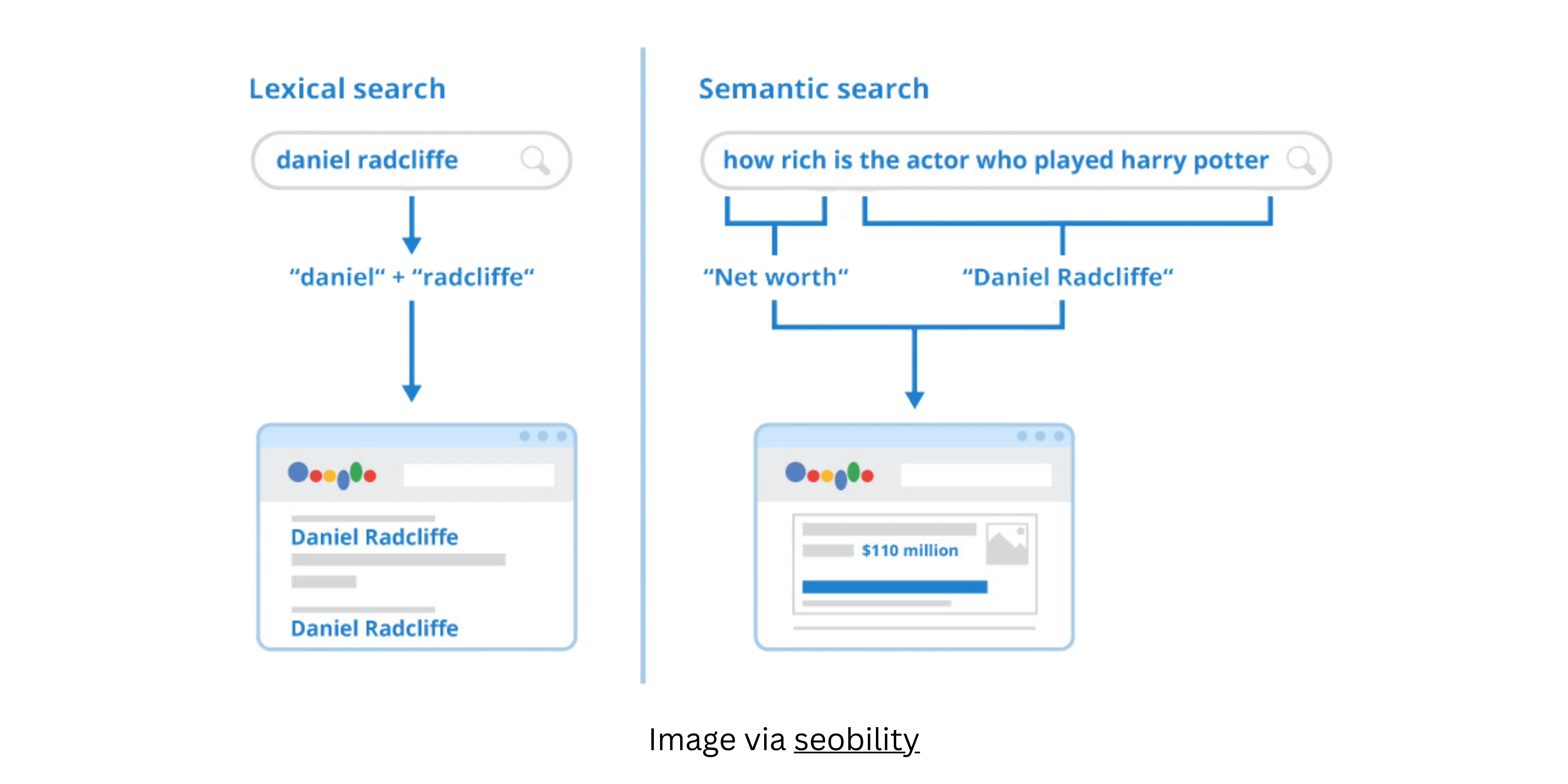 semantic search