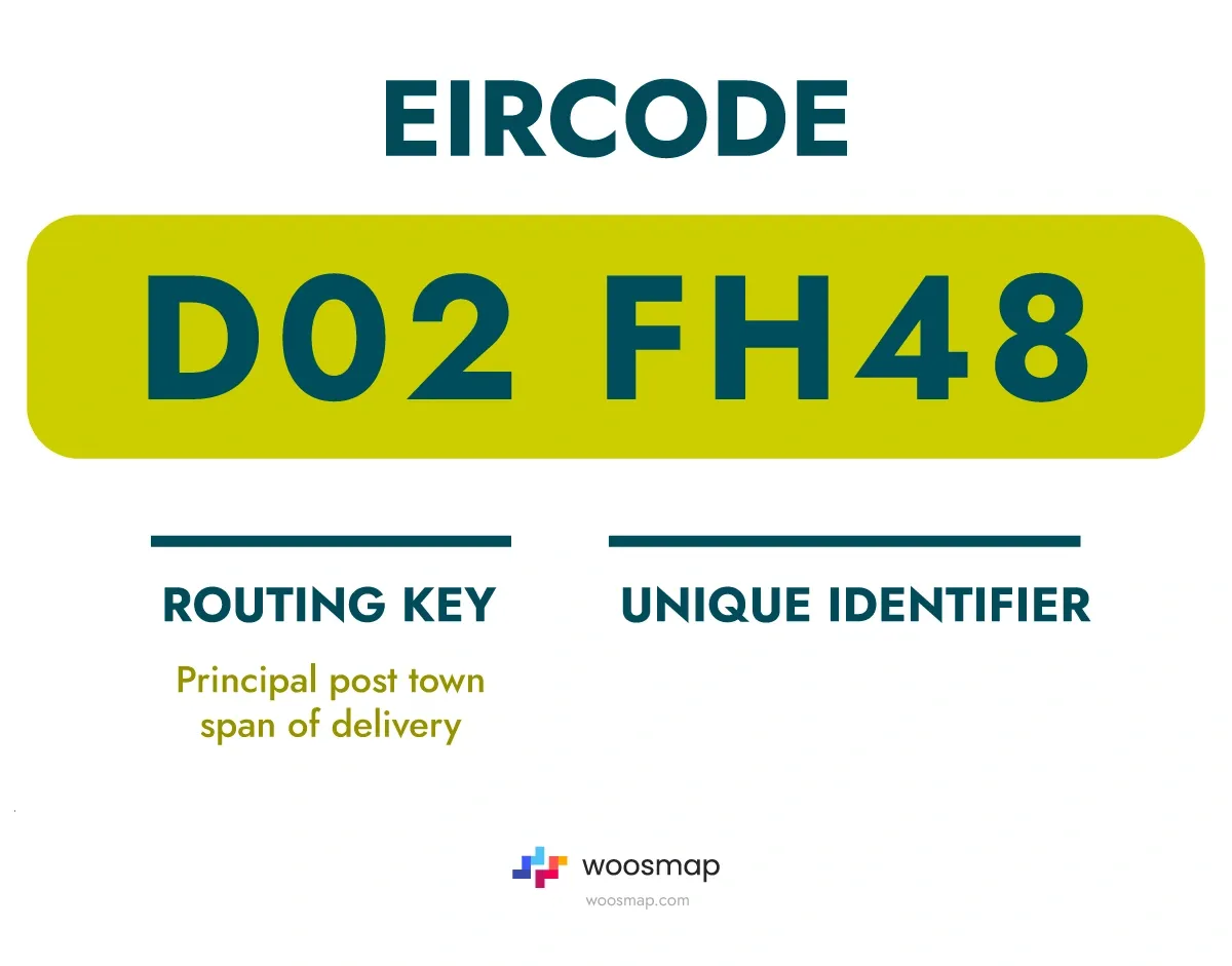 Eircode postal code format