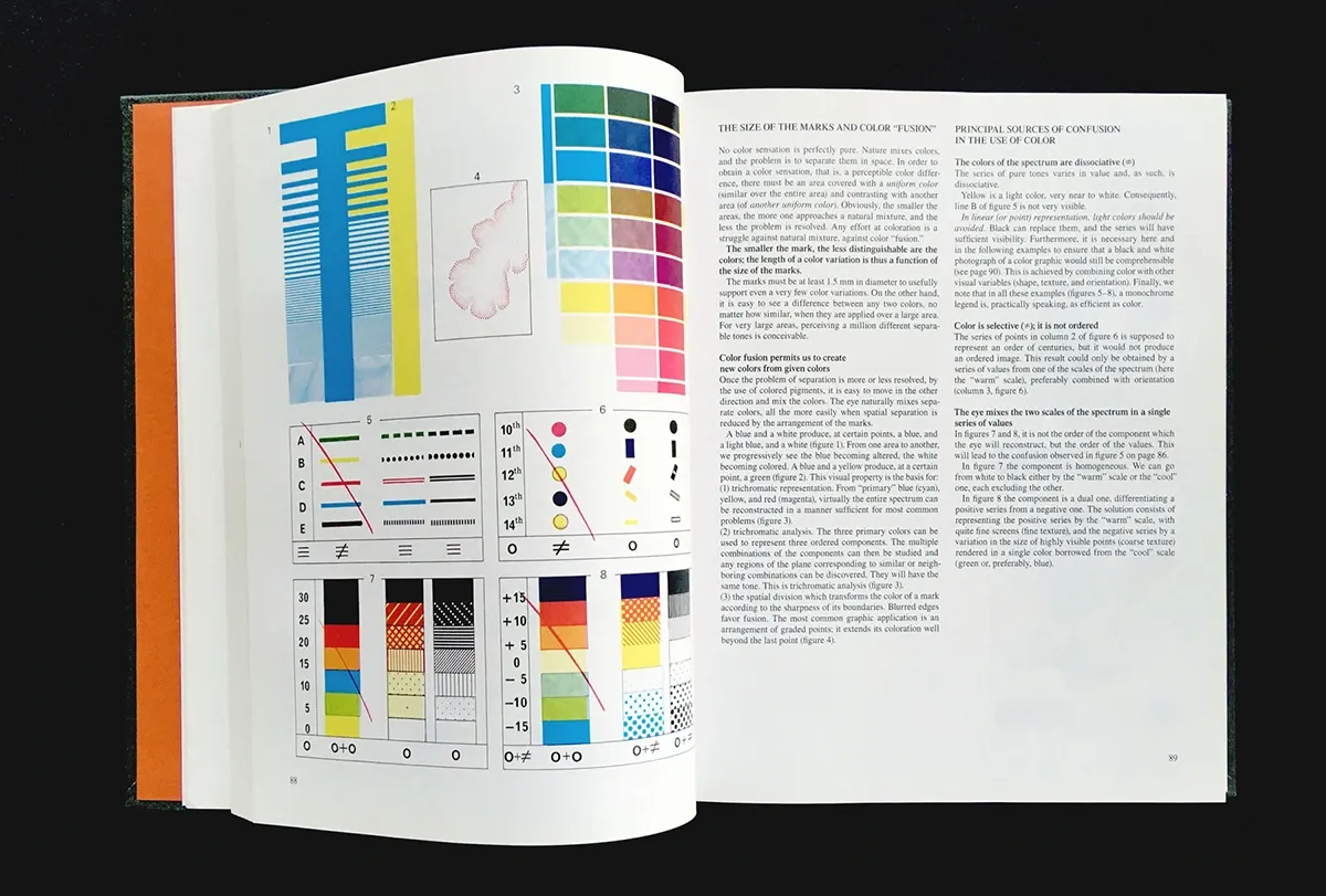 Jacques Bertin: Semiology of Graphics