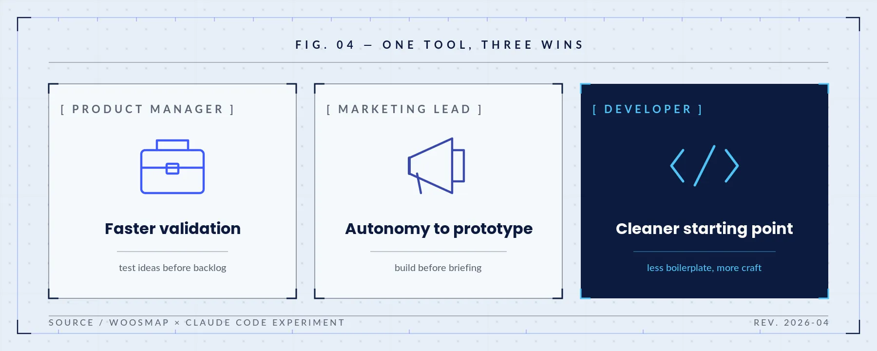 One tool - 3 wins