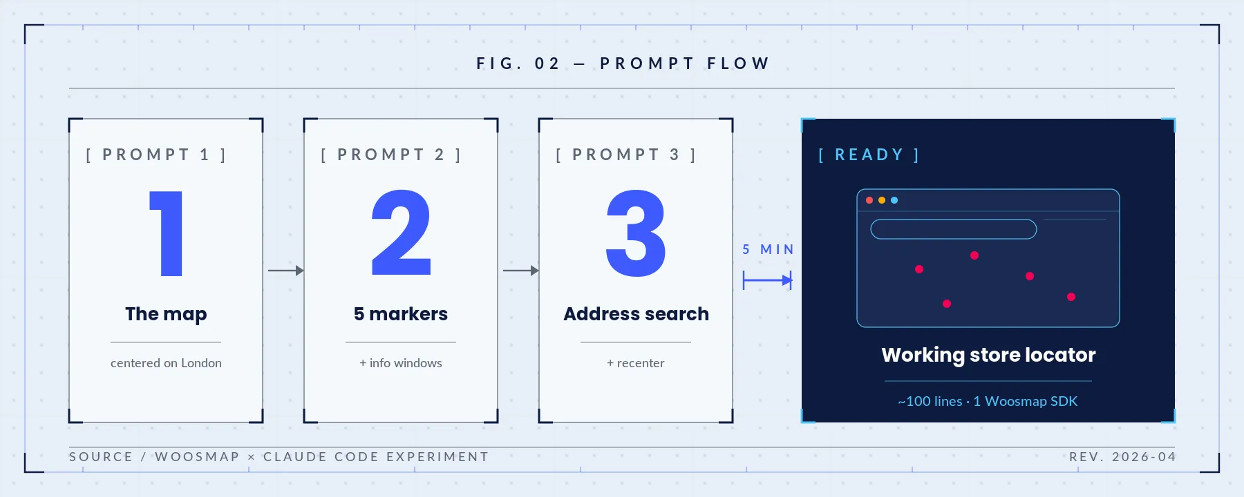 Prompt Flow