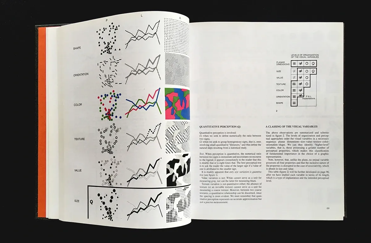 Jacques Bertin: Semiology of Graphics