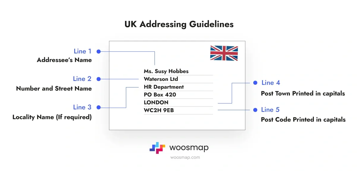 UK Address Guide Understanding Postal Codes Formats UK Address Guide Understanding Postal Codes Formats