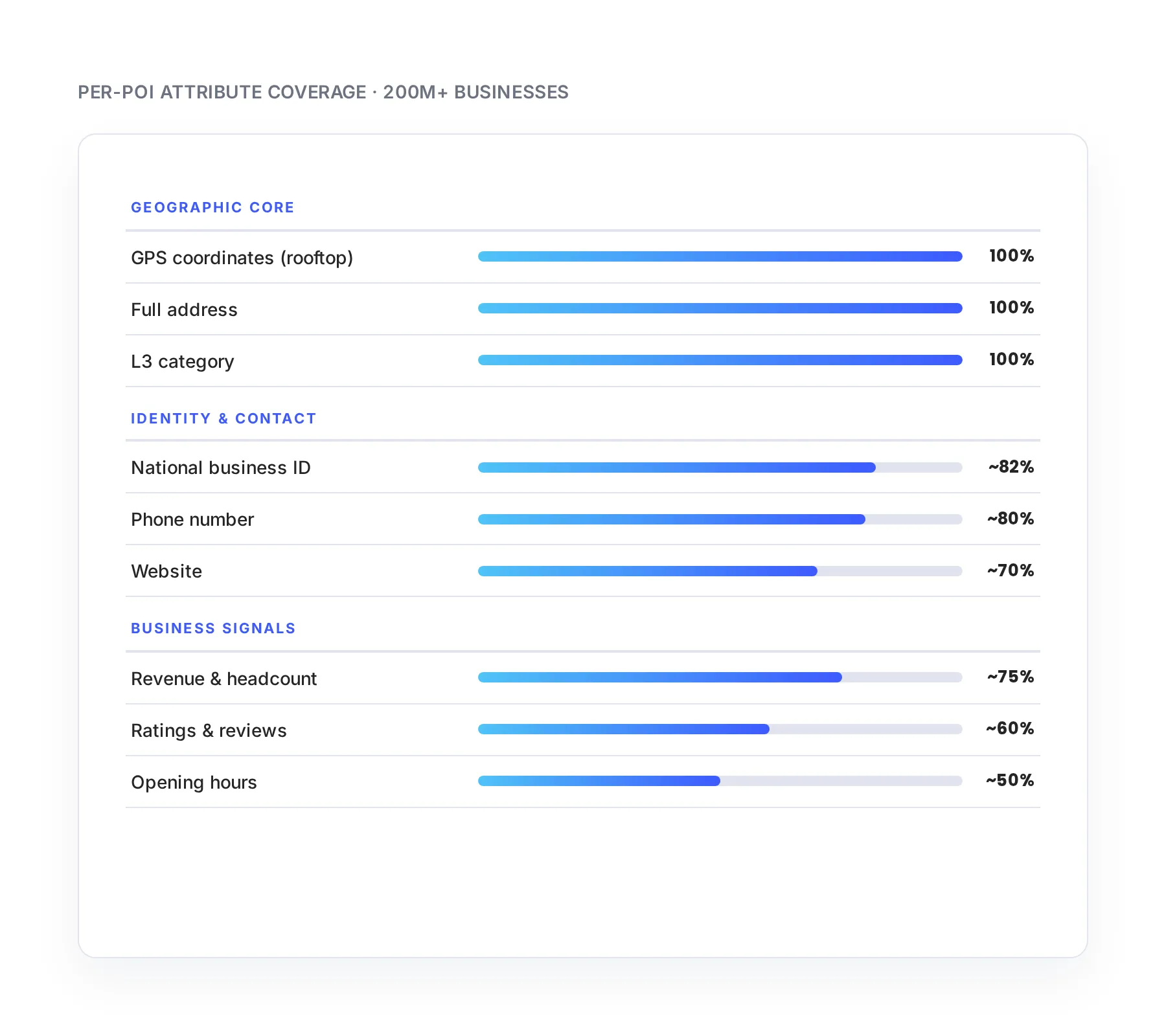 Data Quality