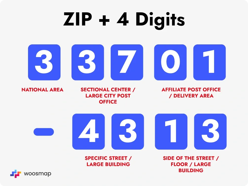 ZIP + 4 digits