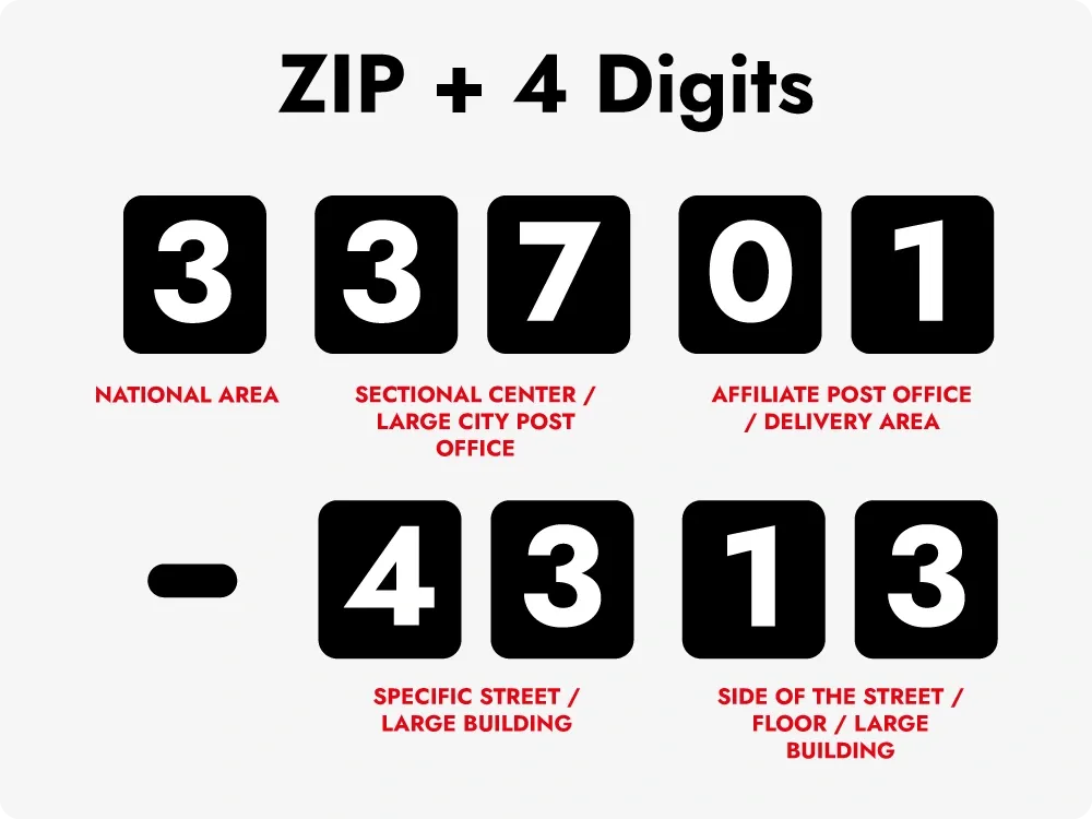 zip 4 code format