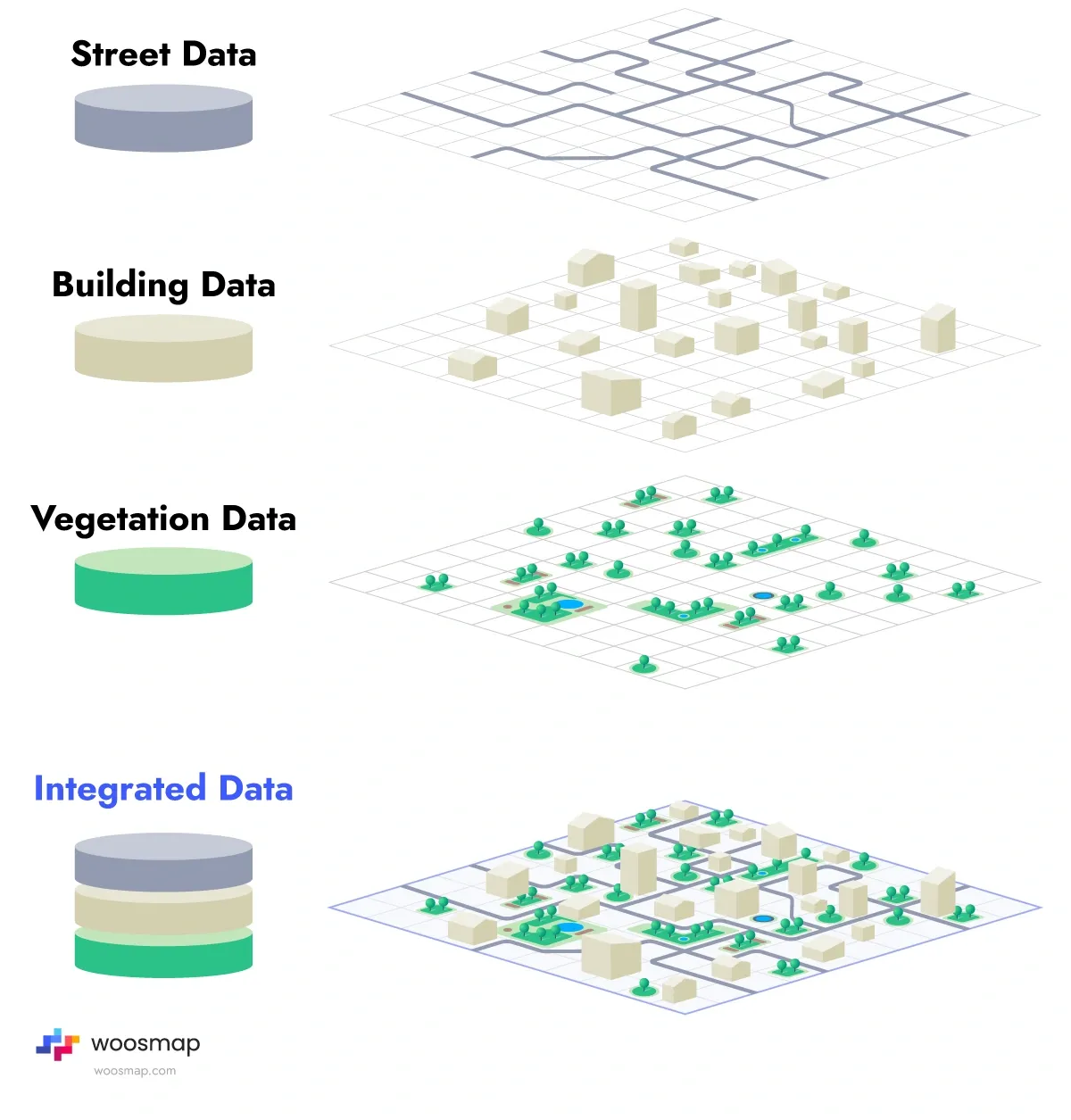 Geospatial Information Systems (GIS)