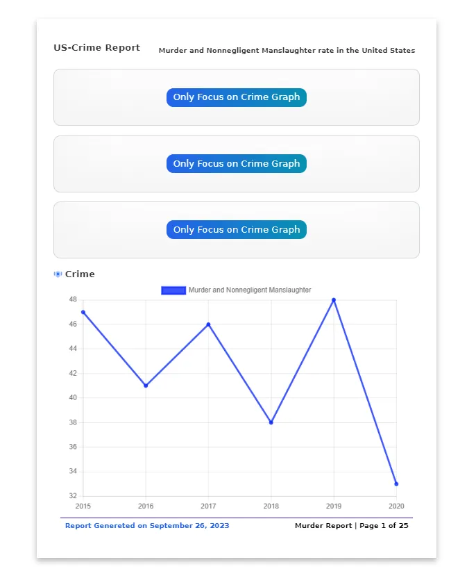 crime graph pdf