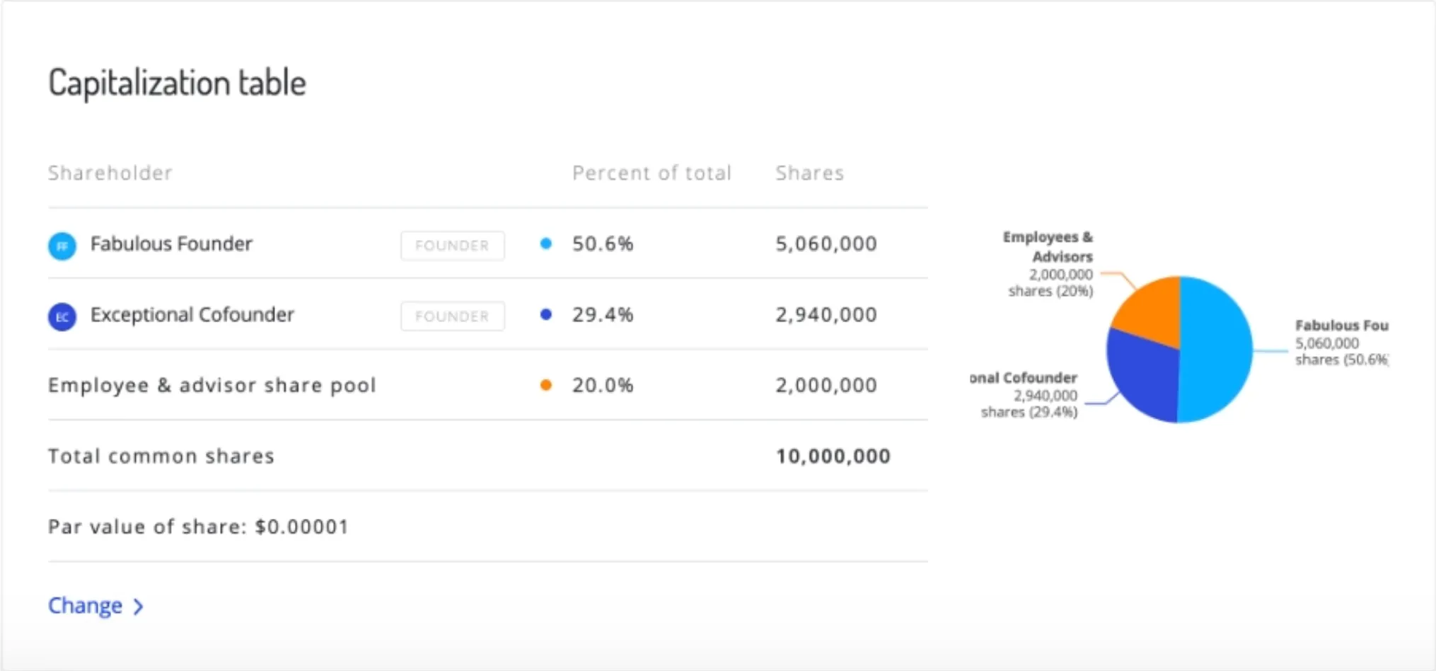 Initial Cap table