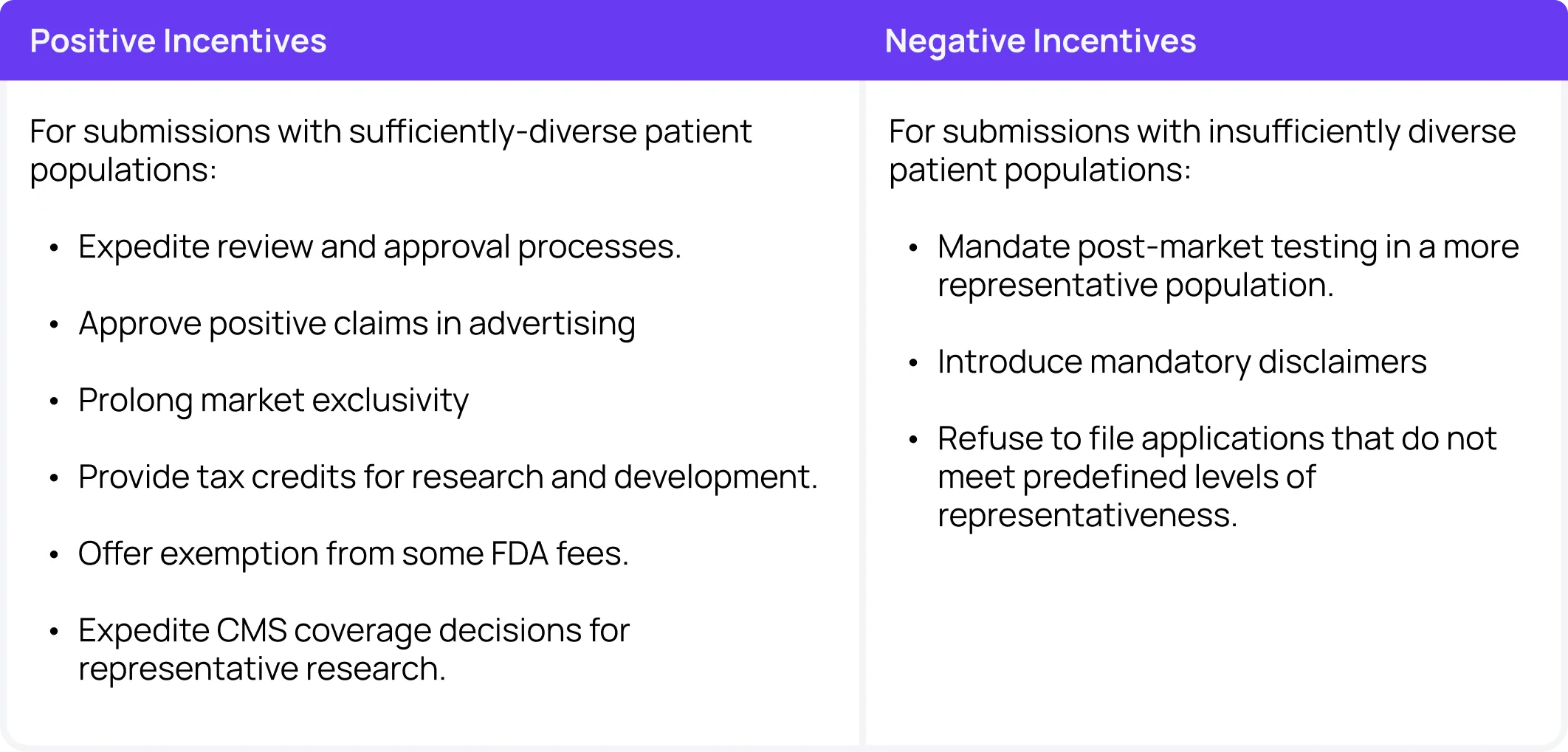 Table showing positive and negative incentives for diversity in clinical research