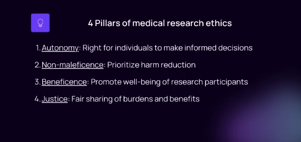 4 Pillars of medical research ethics