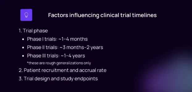 factors influencing clinical trial timelines