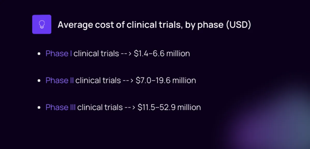 average cost clinical trial