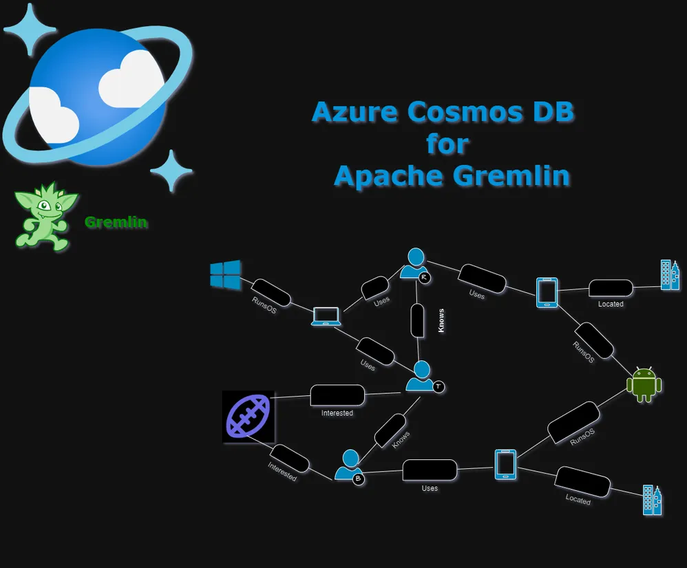 Azure Cosmos DB for Apache