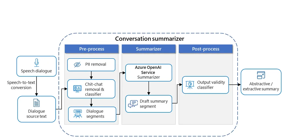 azure ai language service