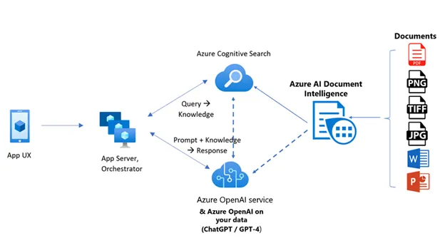 azure ai document intelligence