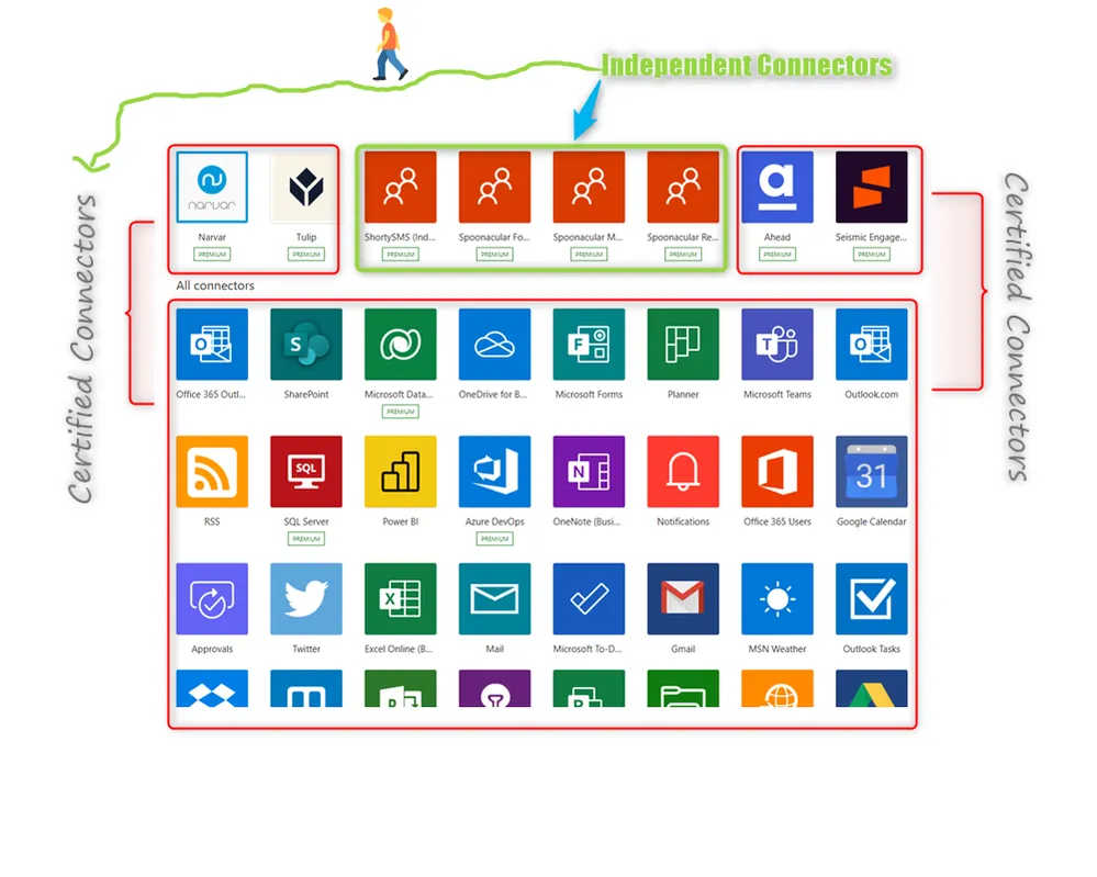 pnp connectos