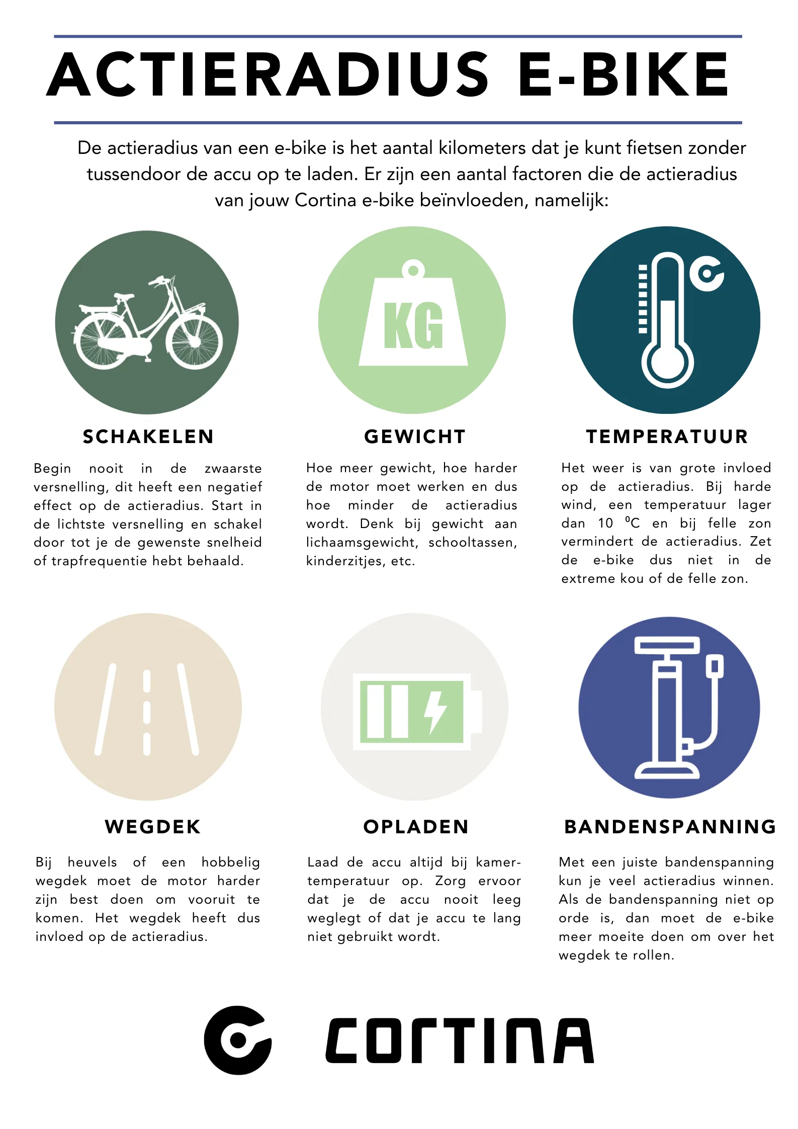 infographic belangrijke factoren actieradius e-bike