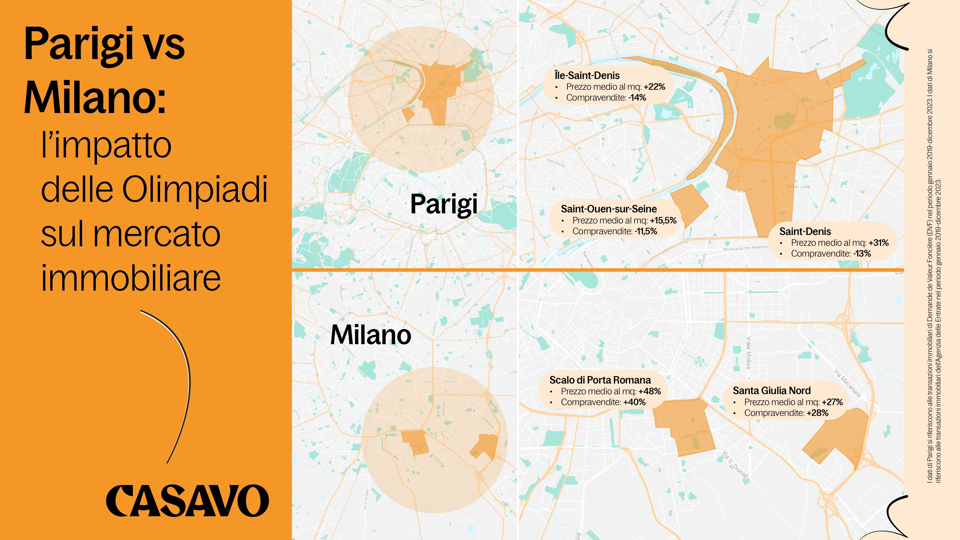 Parigi e Milano: l'impatto delle Olimpiadi sul mercato immobiliare