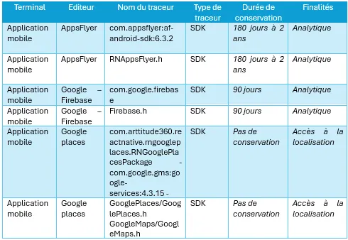 Les cookies d'analyse et de personnalisation